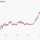 Image for article titled Absolutely everything you need to understand the Fed’s interest rate hike